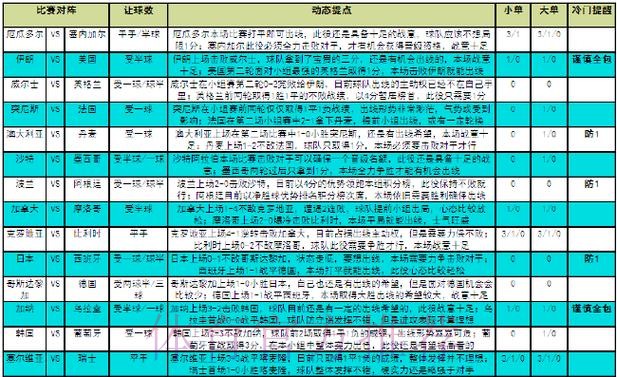 全面解析：不同世界杯竞猜平台的优劣势对比