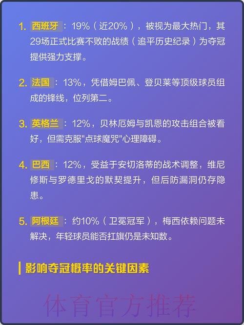 2026世界杯冠军预测：热门球队深度分析