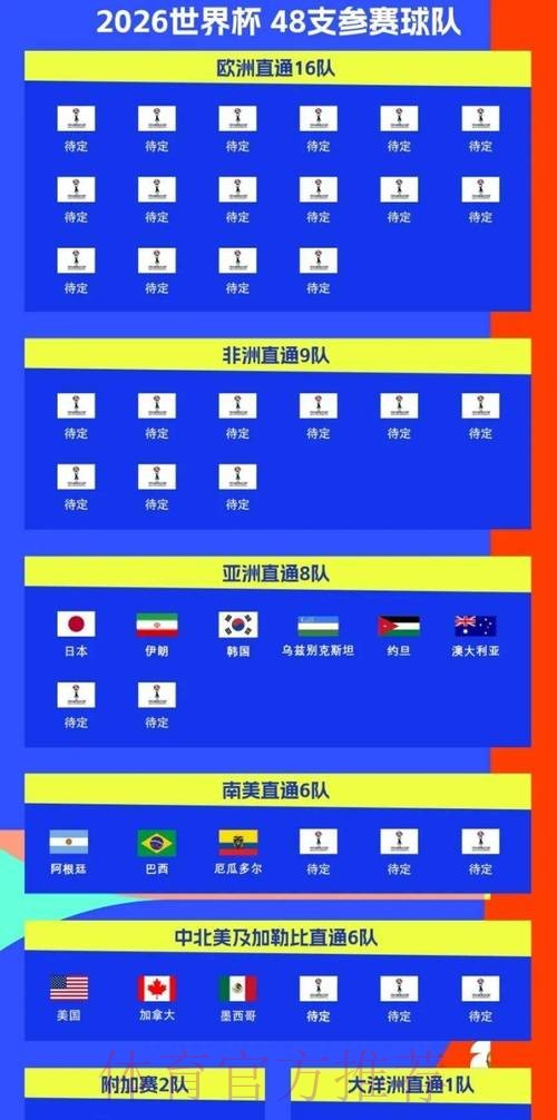 2026年世界杯完整赛程时间表揭晓